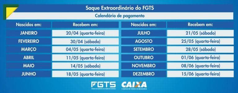 Saque FGTS Extraordinario - tabela