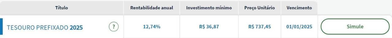 Tesouro prefixado: como investir